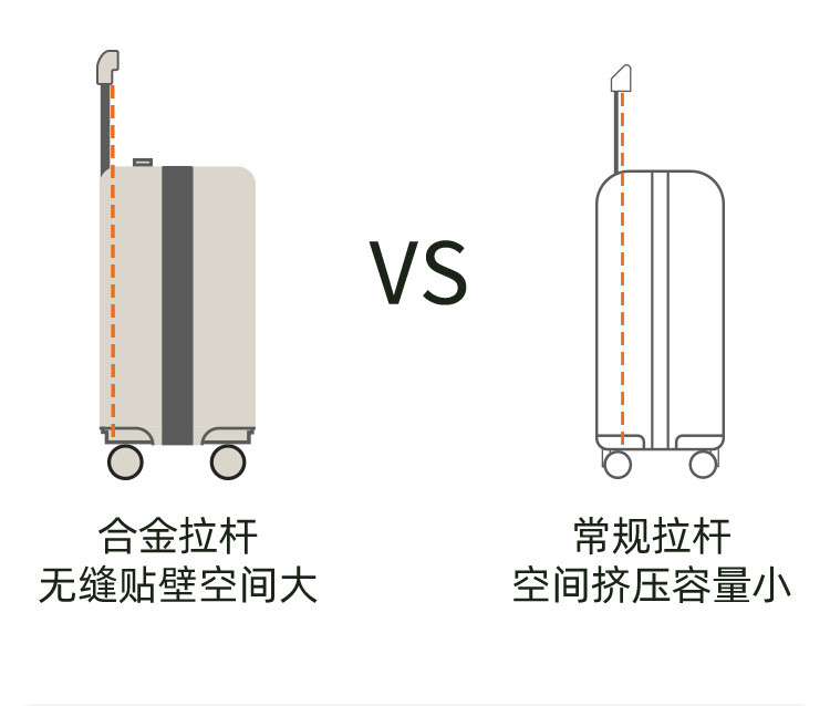 新益美 新款拉杆箱结实耐用加厚旅行箱20寸小型登机密码皮箱