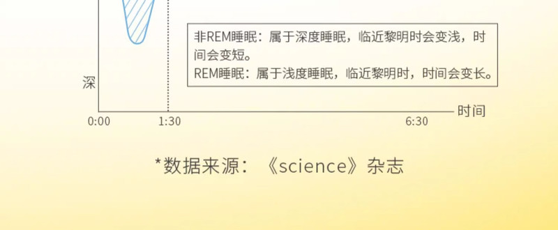 佳奥 颈椎枕头护颈椎助睡眠艾草热敷护颈枕非病人枕头颈椎睡觉专用