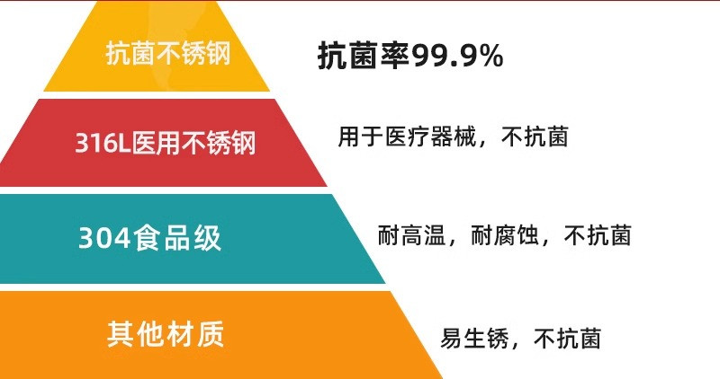 康巴赫 康巴赫第四代抗菌不锈钢炒锅-套装32cm（通用）