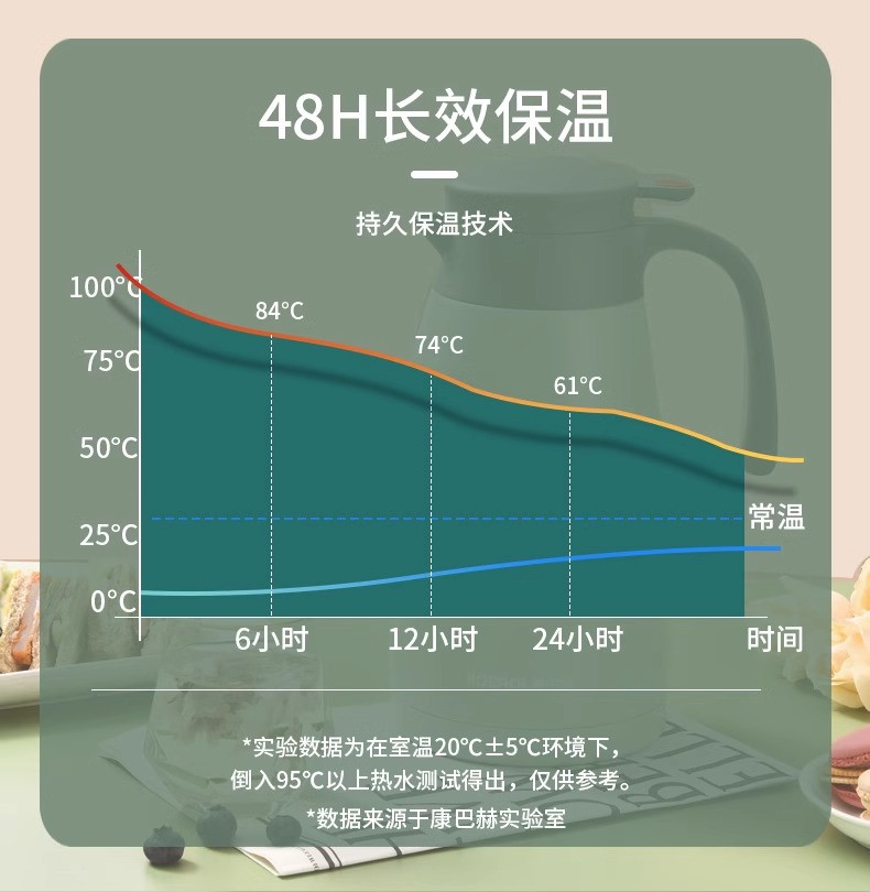 康巴赫 小红点保温壶白色1.5L