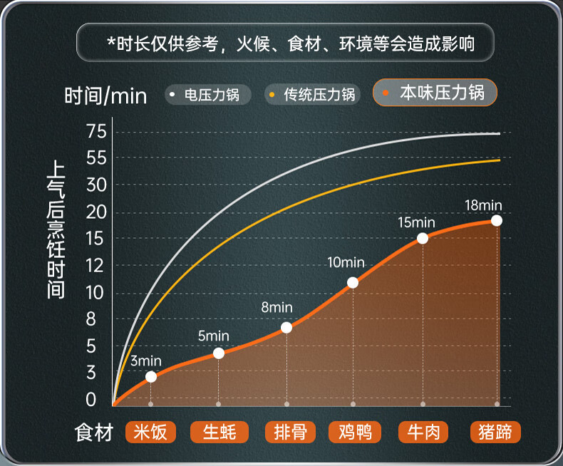 炊大皇 本味压力锅YL22BWL