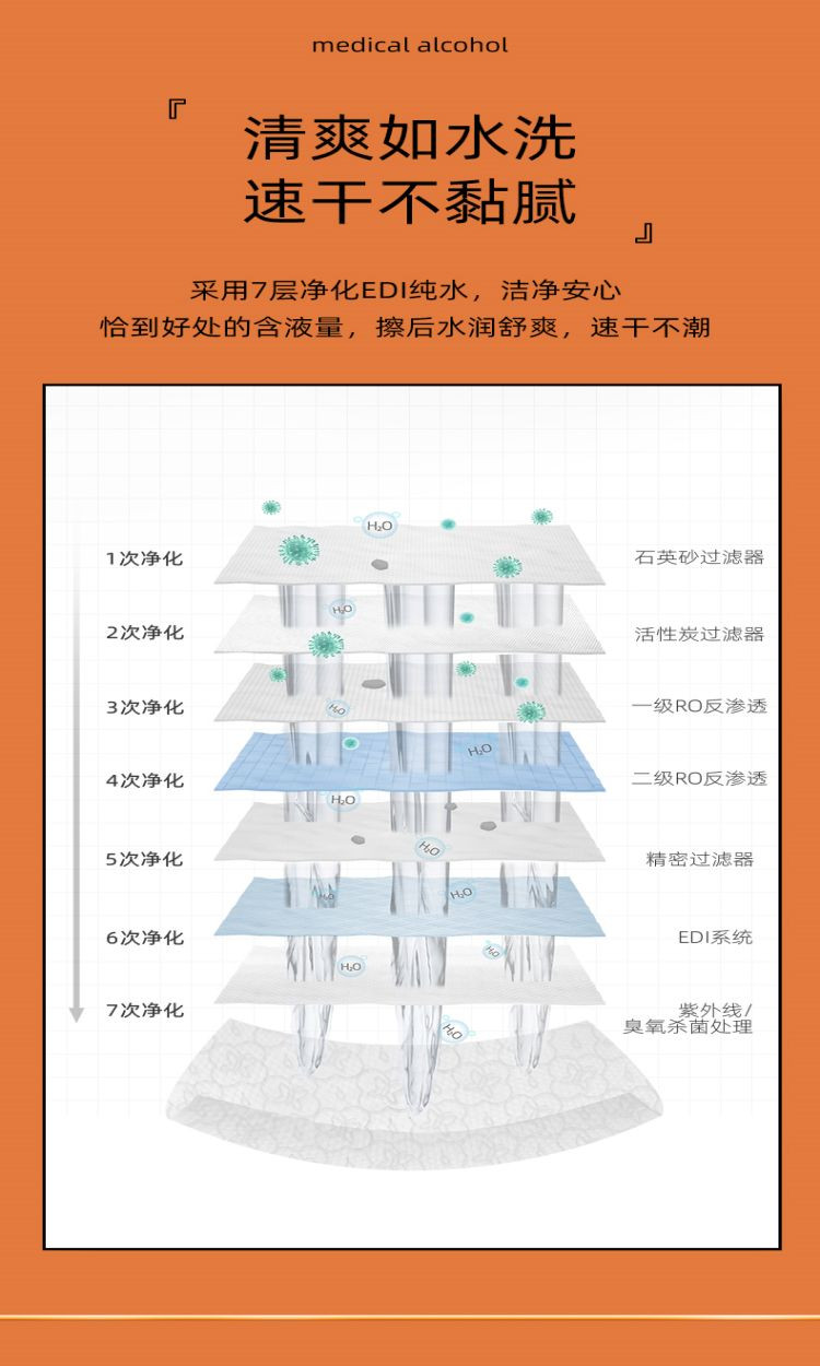 植护 悦色橙湿厕纸 150*200/80片 3包