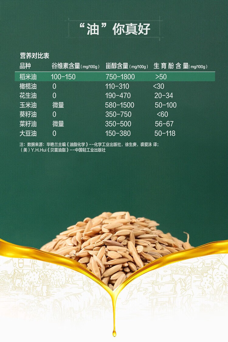 金龙鱼 食用油  精萃稻米油 400ml