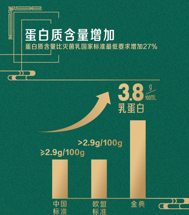 伊利 金典有机纯牛奶250mlx10盒整箱 梦幻盖含3.8g乳蛋白 250mlx10盒