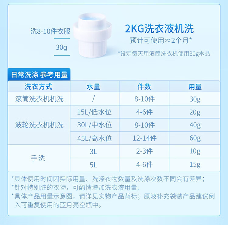 蓝月亮 薰衣草洁净洗衣液 深层洁净护理洗衣液2kg/瓶