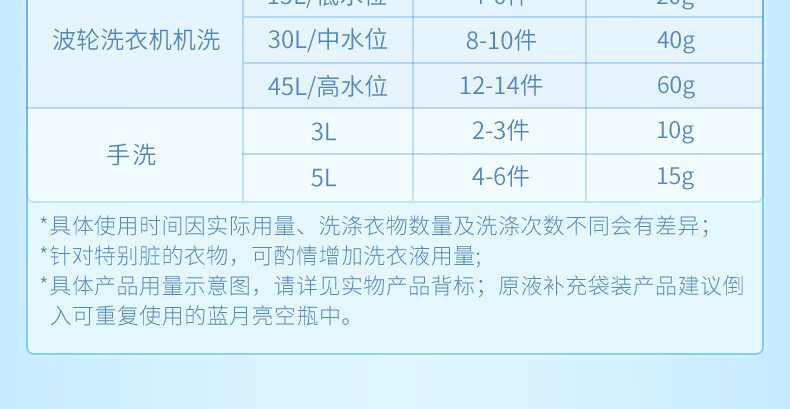 蓝月亮 深层洁净薰衣草洁净洗衣液1kg单瓶装