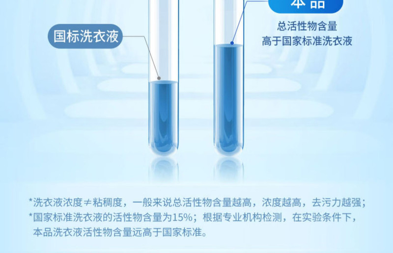 蓝月亮 深层洁净洗衣液 薰衣草香深层洁净护理洗衣液1kg*2袋装