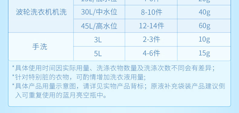 蓝月亮 深层洁净洗衣液14斤瓶装（薰洁净3kg+2kg+1kg*2)