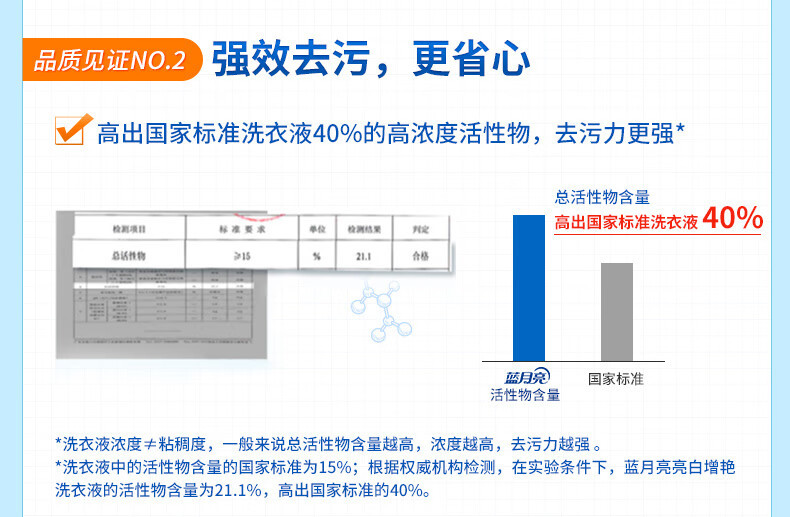 蓝月亮 亮白增艳洗衣液补充装500g*5袋 护色增艳 薰衣草香