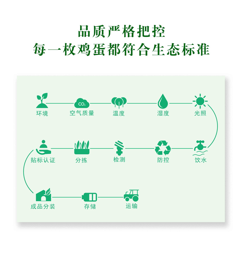 农家自产 贵州黔南都匀益生菌生态鸡蛋