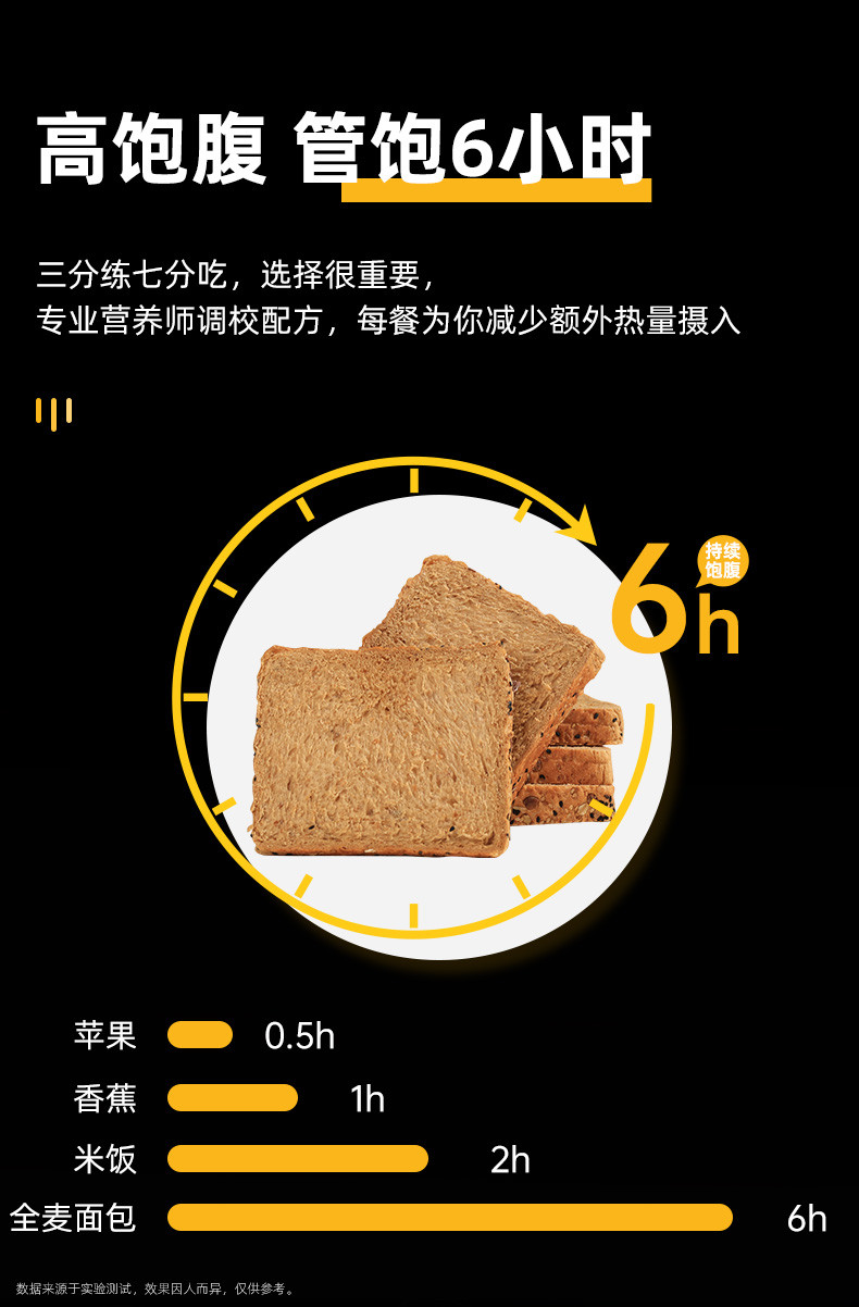 木马季  凤台邮政消费帮扶100%全麦面包新鲜现做源头厂家粗粮代餐
