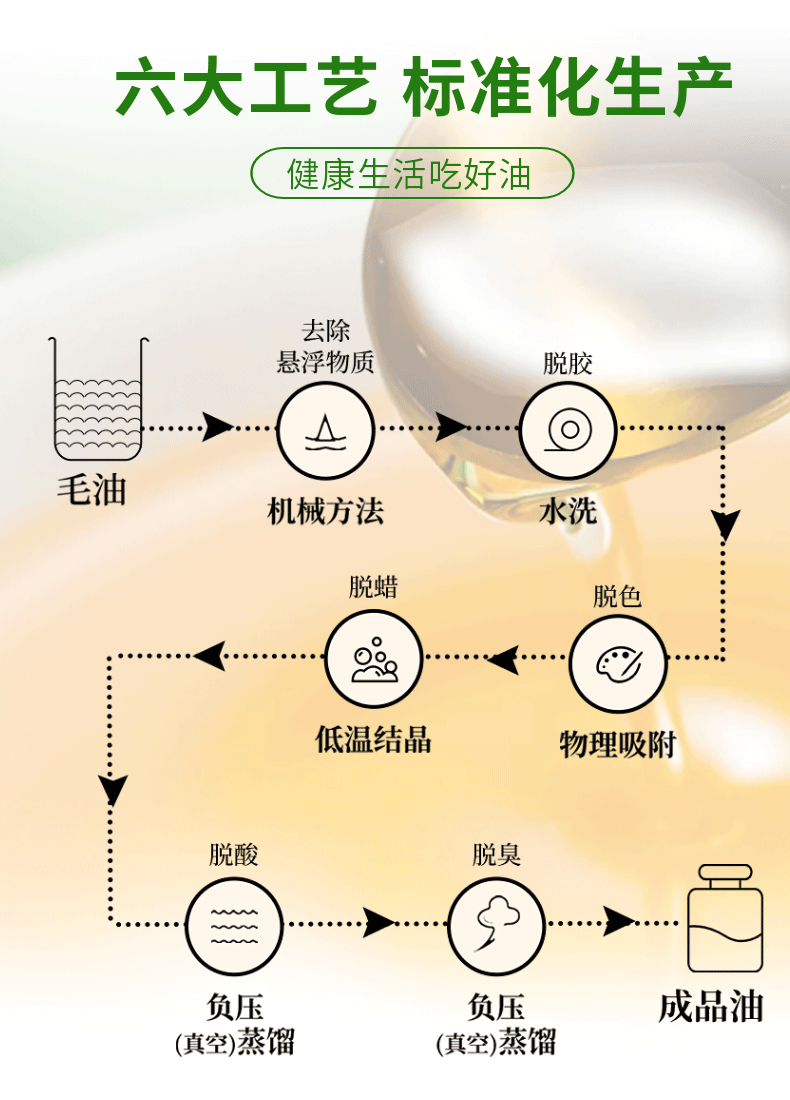  绿洲果实 新疆塔城绿洲果实菜籽油5L全国包邮