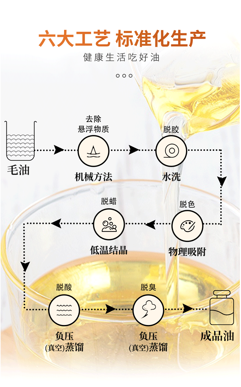 绿洲果实 有机红花籽油 5 升