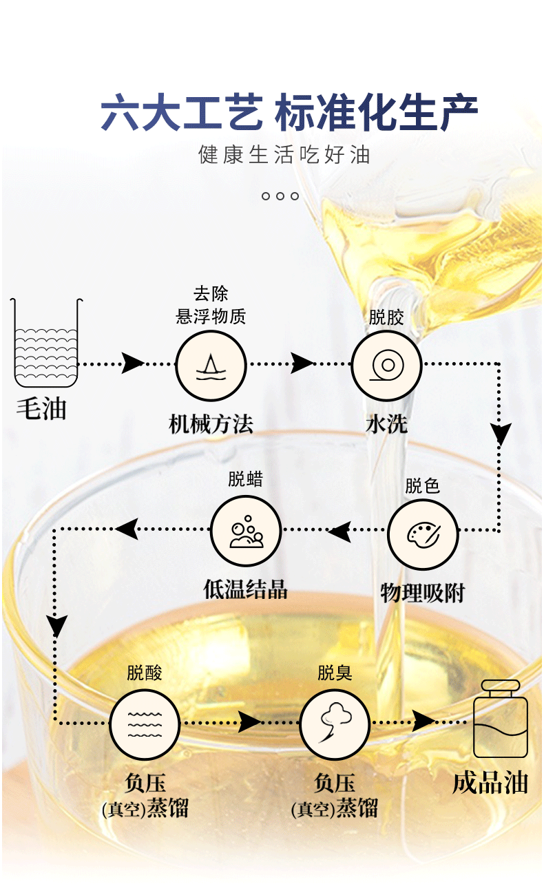 绿洲果实 有机亚麻籽油 1.5 升