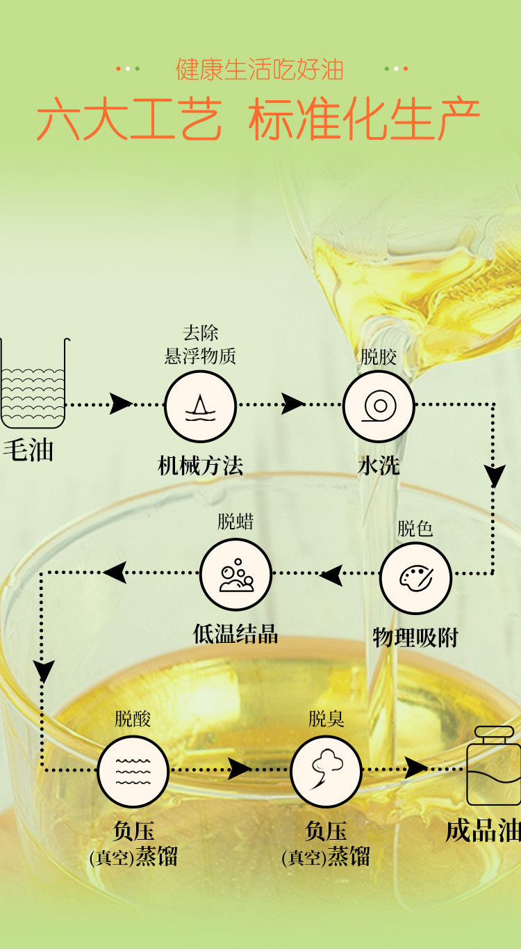 绿洲果实 新疆北屯绿洲果实葵花籽油1.5L