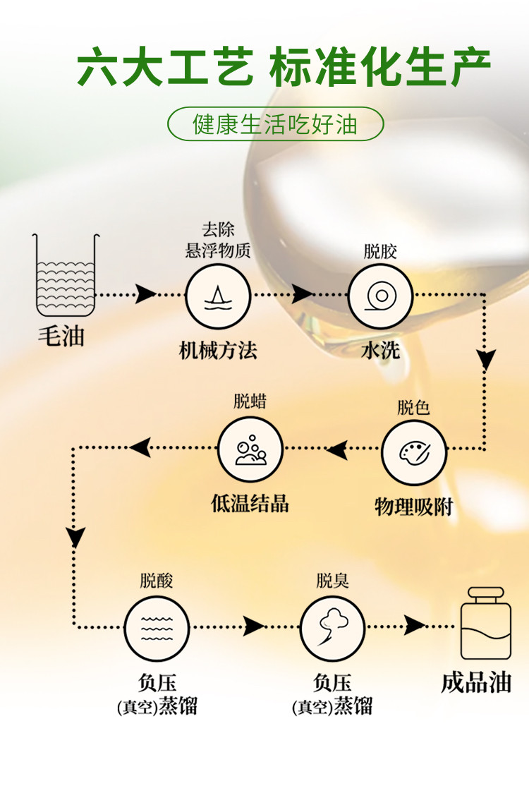 绿洲果实 新疆塔城绿洲果实浓香小榨菜籽油5L全国包邮