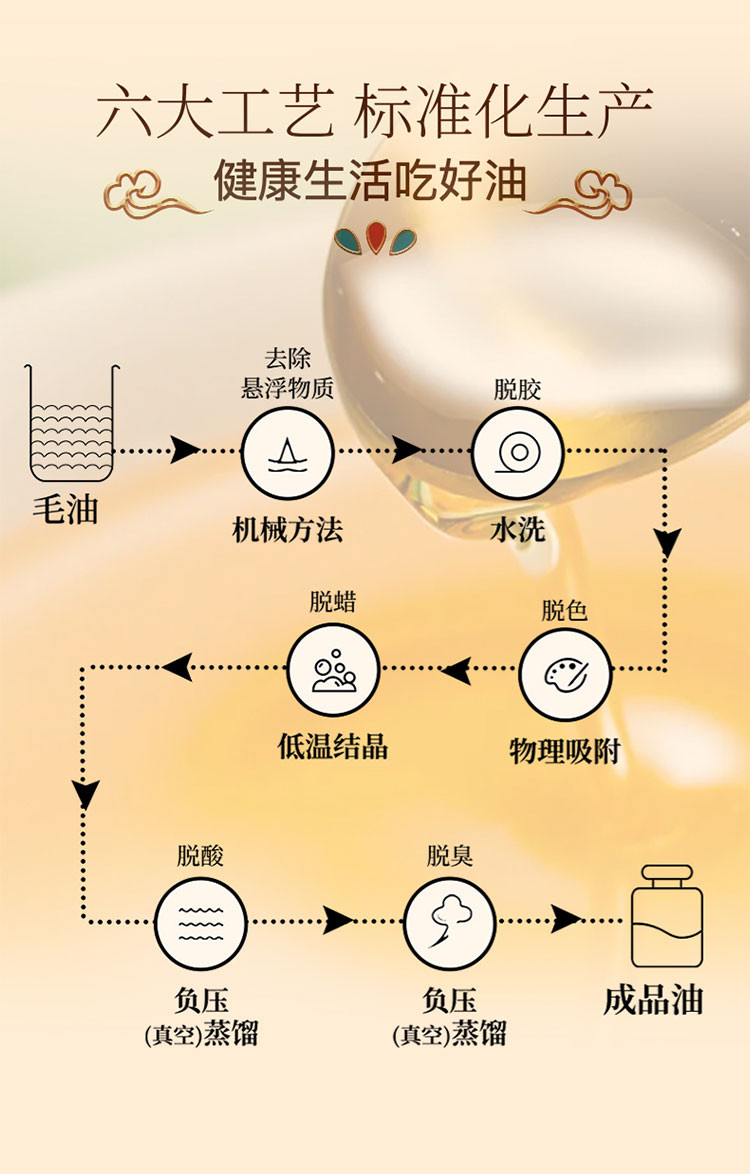 绿洲果实 新疆塔城绿洲果实浓香小榨胡麻4L