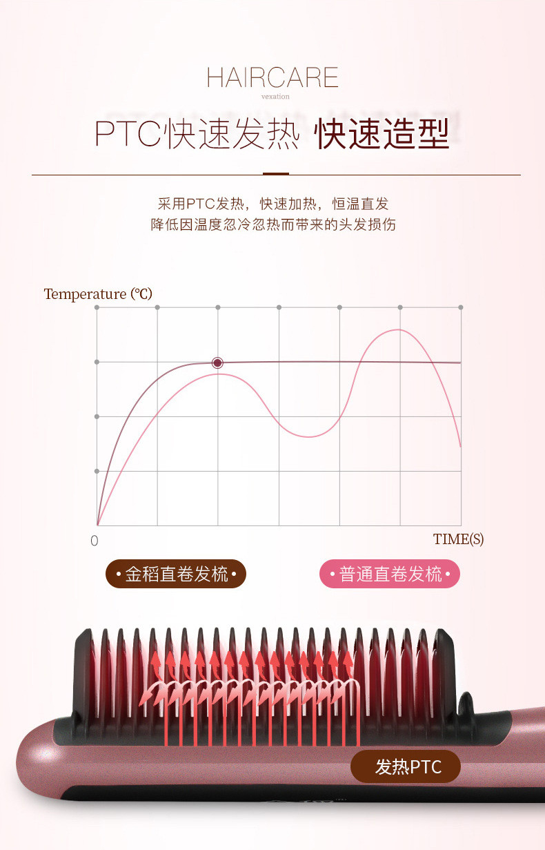 金稻 直卷发两用梳负离子 卷直发棒两用电梳子夹板防烫KD388A