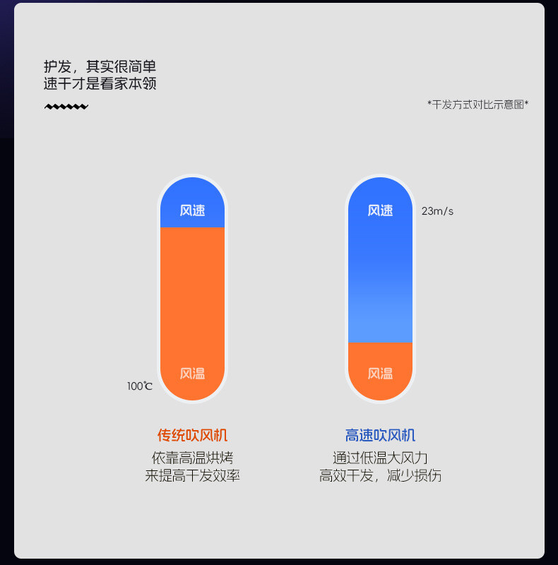 金稻 高速吹风机家用大功率速干2亿负离子护发低噪音电吹风 K12