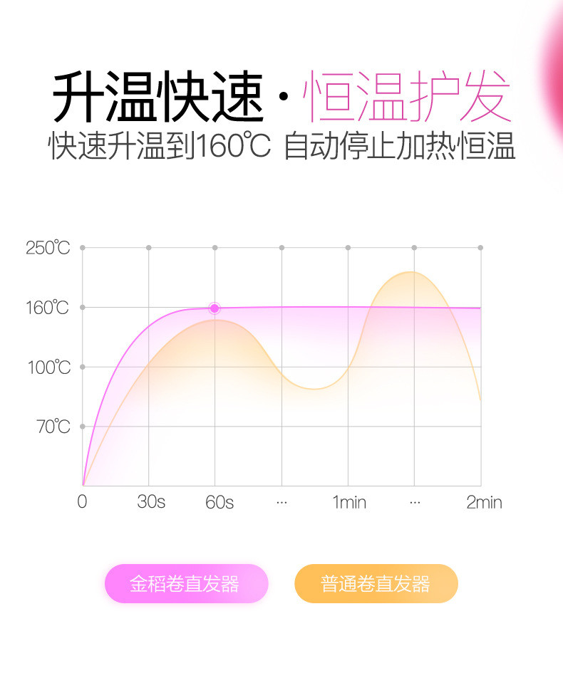 金稻 迷你夹板卷发棒直卷两用学生自动夹板直发器跨境KD3886