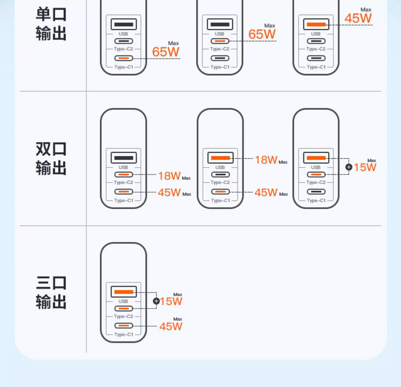 纽曼（Newmine） 65W超级硅充电器充电头快充三输出手机笔记本游戏机通用