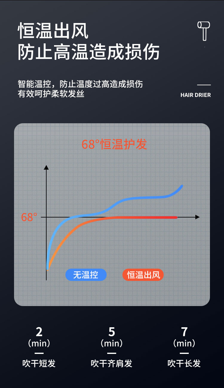 MFHZPOK 负离子 智能恒温 1800W 电吹风 MF-8270I