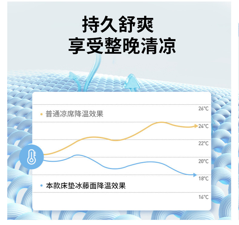 迹添雅 榻榻米折叠软垫家用床垫褥双人加厚垫子床褥铺地