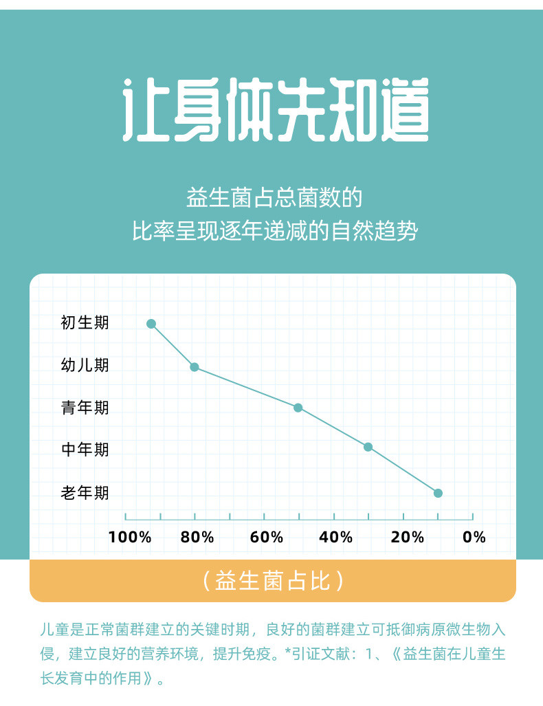 兰格格 大桶八旗菌凝酪酸奶