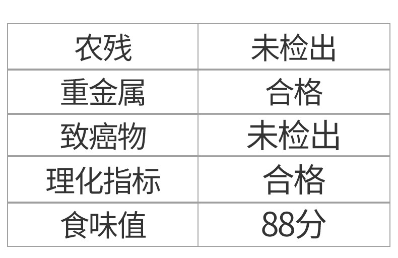 乔府大院 五常大米5kg 五常稻花香红金色真空装