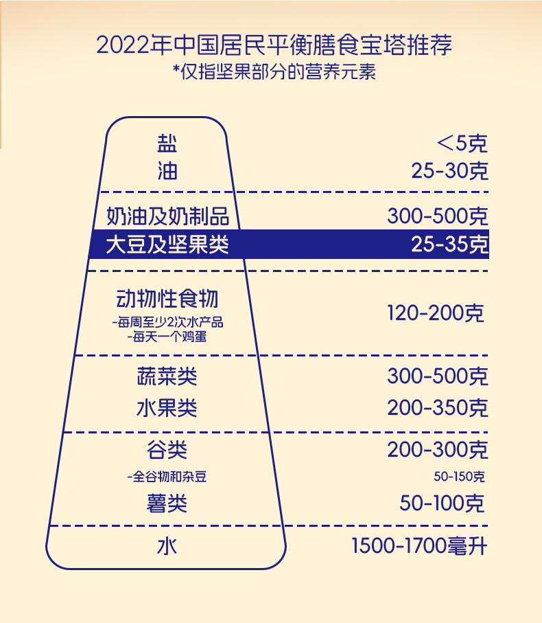 臻味/DELICIOUS 皇家罐装系列每日坚果炒货零食干果休闲零食饱满大颗粒 扁桃仁