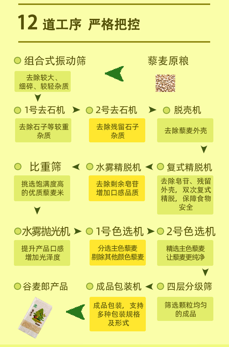 谷麦郎 白藜麦米500g*2真空五谷杂粮粗粮粥月子米