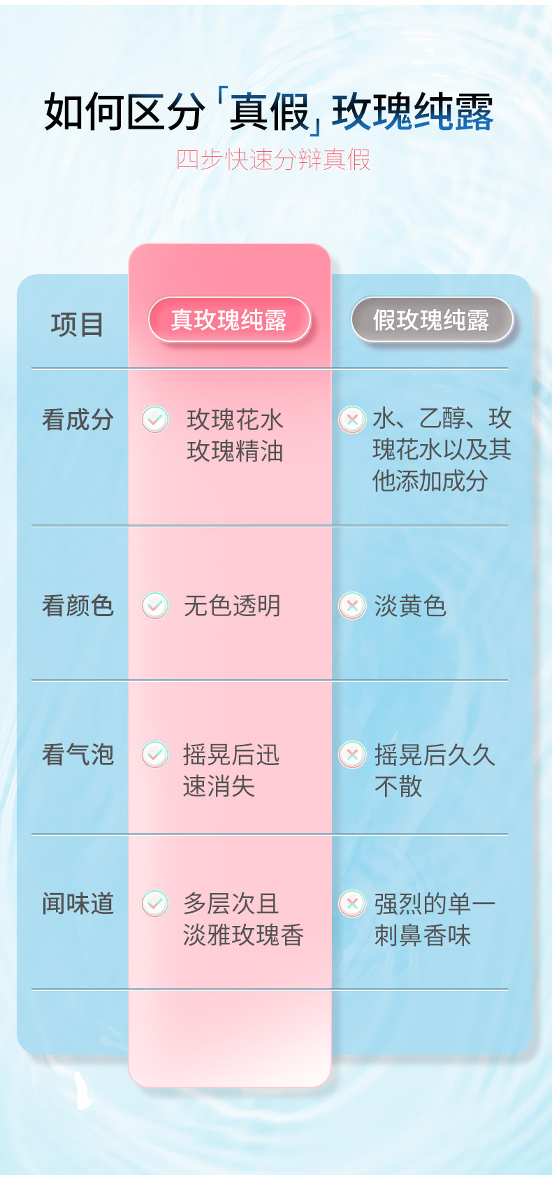 玫雨花田 玫瑰精油护肤舒适面部身体按摩天然透亮200ml*2瓶