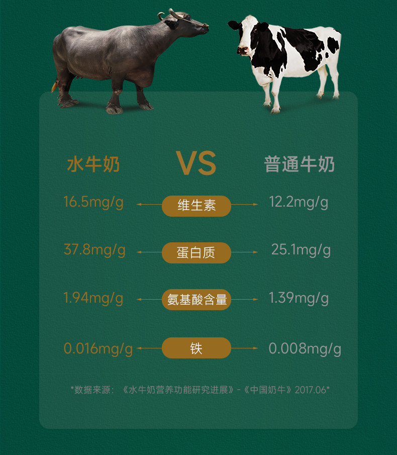 良西农场 3.6高蛋白纯牛奶（A2β酪蛋白款）