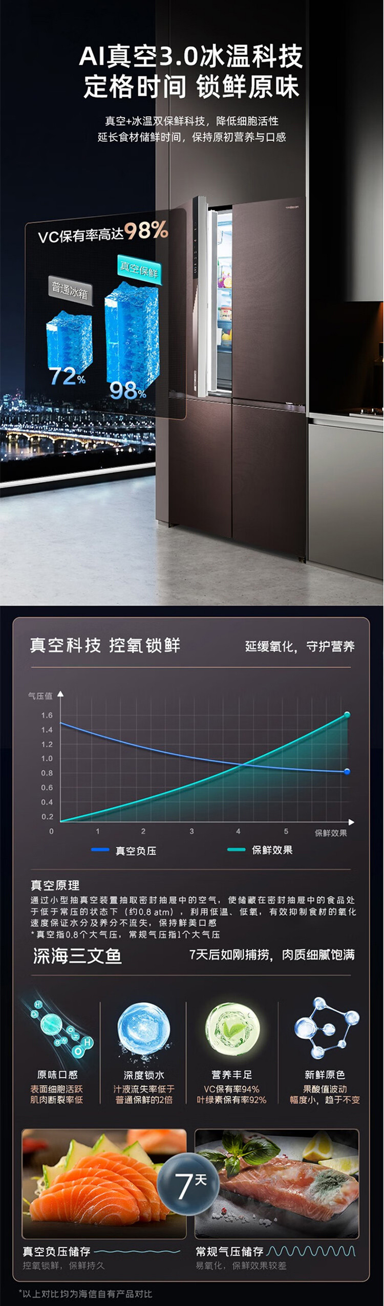 海信/Hisense 璀璨冰箱607L十字对开真空全嵌超大容量一级能效