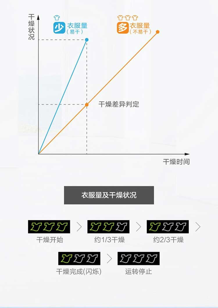 松下/PANASONIC 别墅卧室客厅地下室 除潮 防霉 除湿器 F-CYV45TC