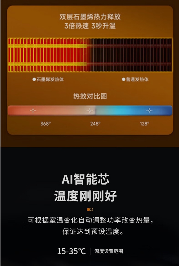 松下/PANASONIC 家用轻音移动地暖/防水遥控电暖气片/卧室对流恒温壁挂电暖器 1500W