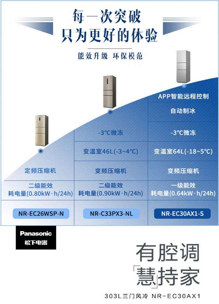 松下/PANASONIC APP智能控制303升三门冰箱 NR-EC30AX1-S