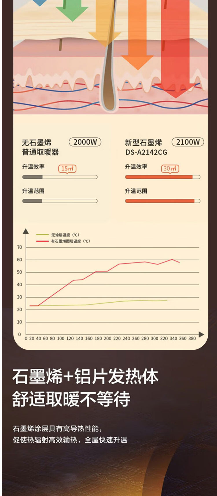 松下/PANASONIC 家用电暖气片仿真炭火速热取暖节能省电轻音移动地暖 2100W