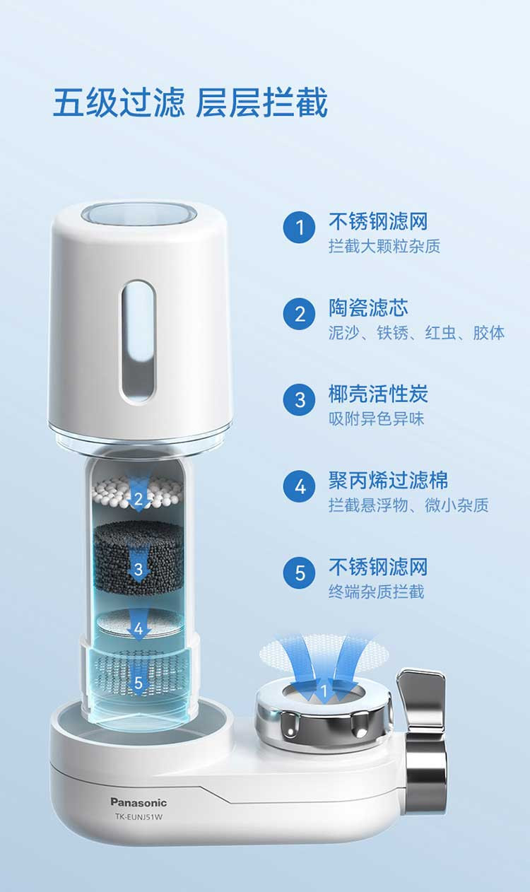 松下/PANASONIC  家用水龙头过滤器 自来水过滤器TK-EUNJ51W 标准