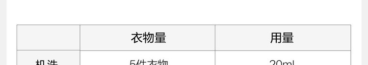 网易严选 12斤装清柔蓝风铃深层洁净除螨洗衣液