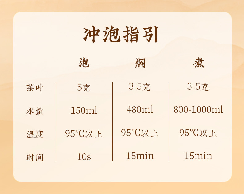 澜沧古茶 2024年新会陈皮六堡茶黑茶礼盒装