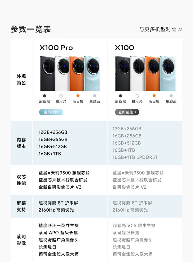 VIVO X100 Pro 蔡司APO超级长焦 蓝晶×天玑