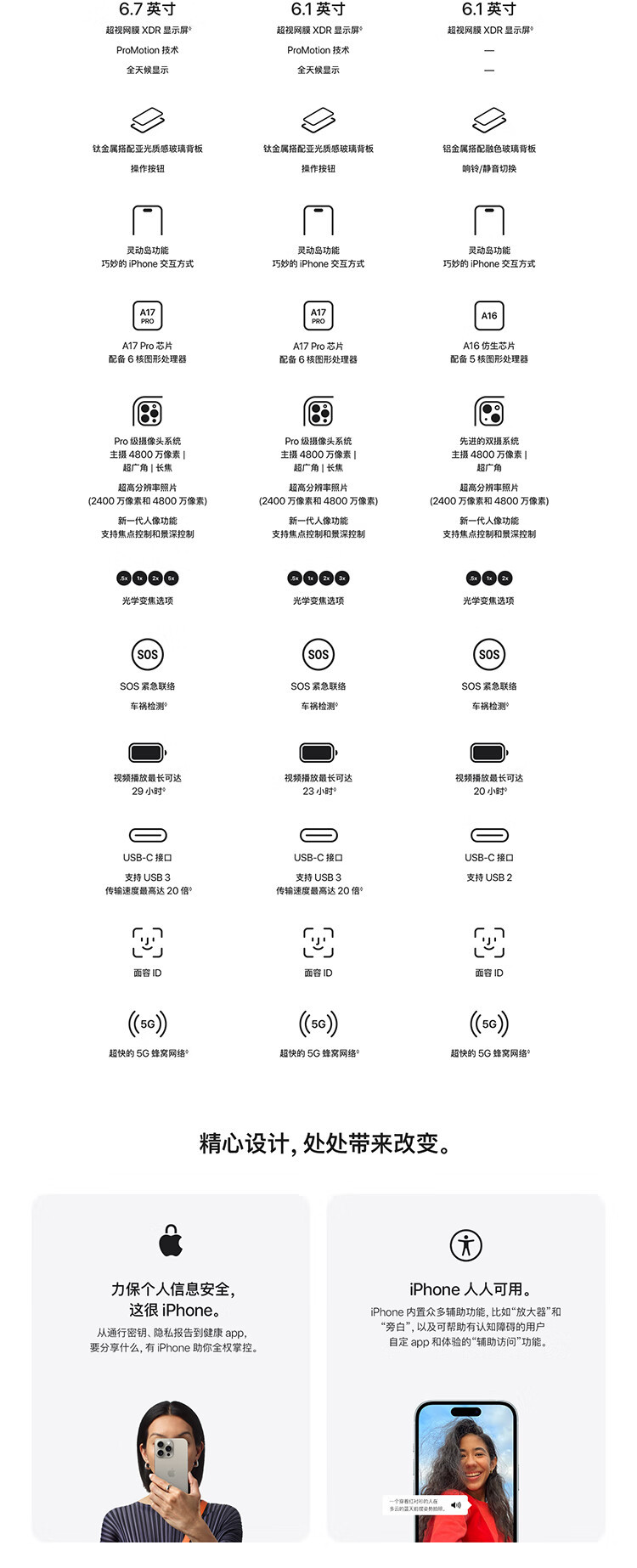 苹果/APPLE iPhone 15 双卡双待5G智能手机