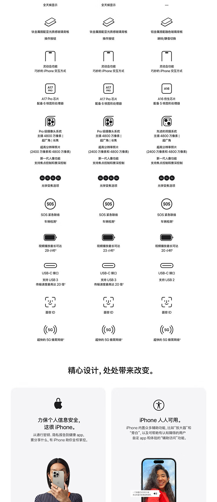 苹果/APPLE iPhone 15 Pro 双卡双待5G智能手机