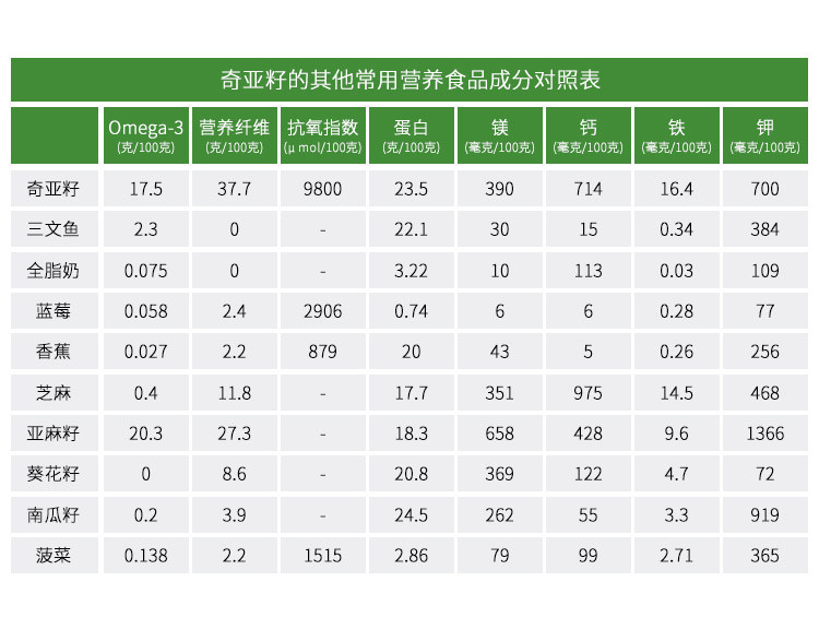 喜善花房 奇亚籽 120g/袋*2 谷物代餐饱腹