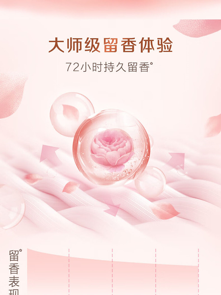 立白 大师香氛洗衣粉2.6kg+柔顺剂100g