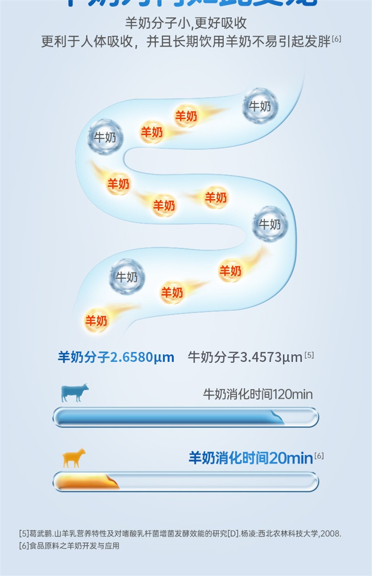 Caprilac 进口山羊奶粉800g 2罐礼盒装 中老年人女士学生成人高钙富硒礼盒装送礼