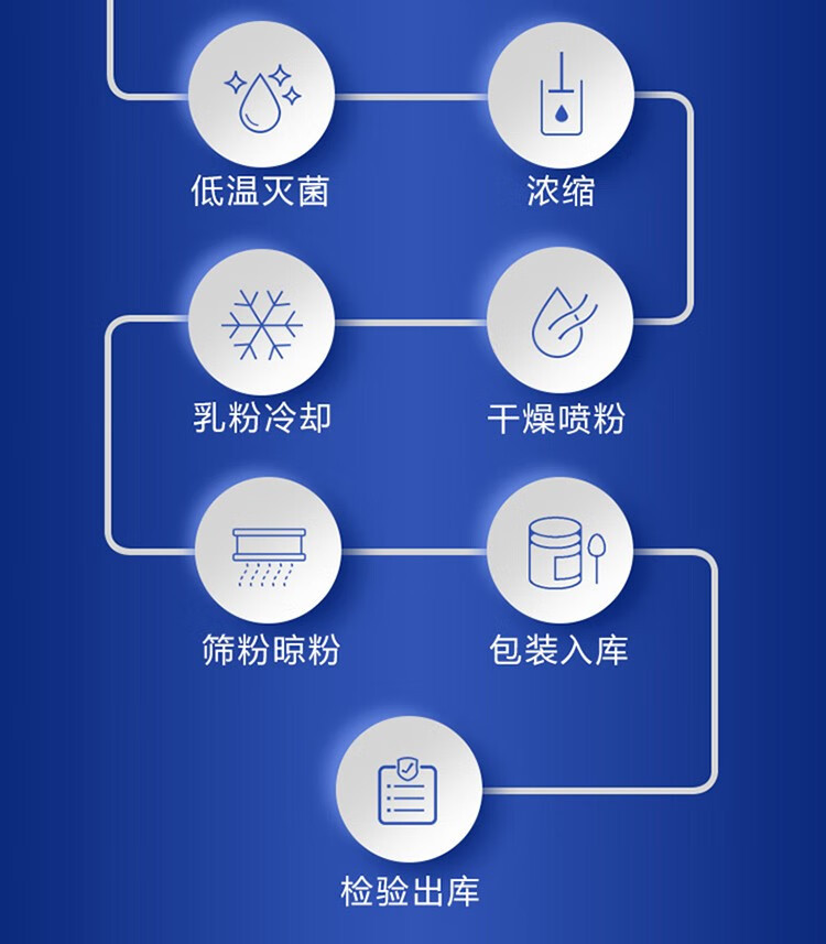 源西域 瀚舟新疆伊犁正宗纯骆驼奶粉100g中老年人儿童全家营养奶粉