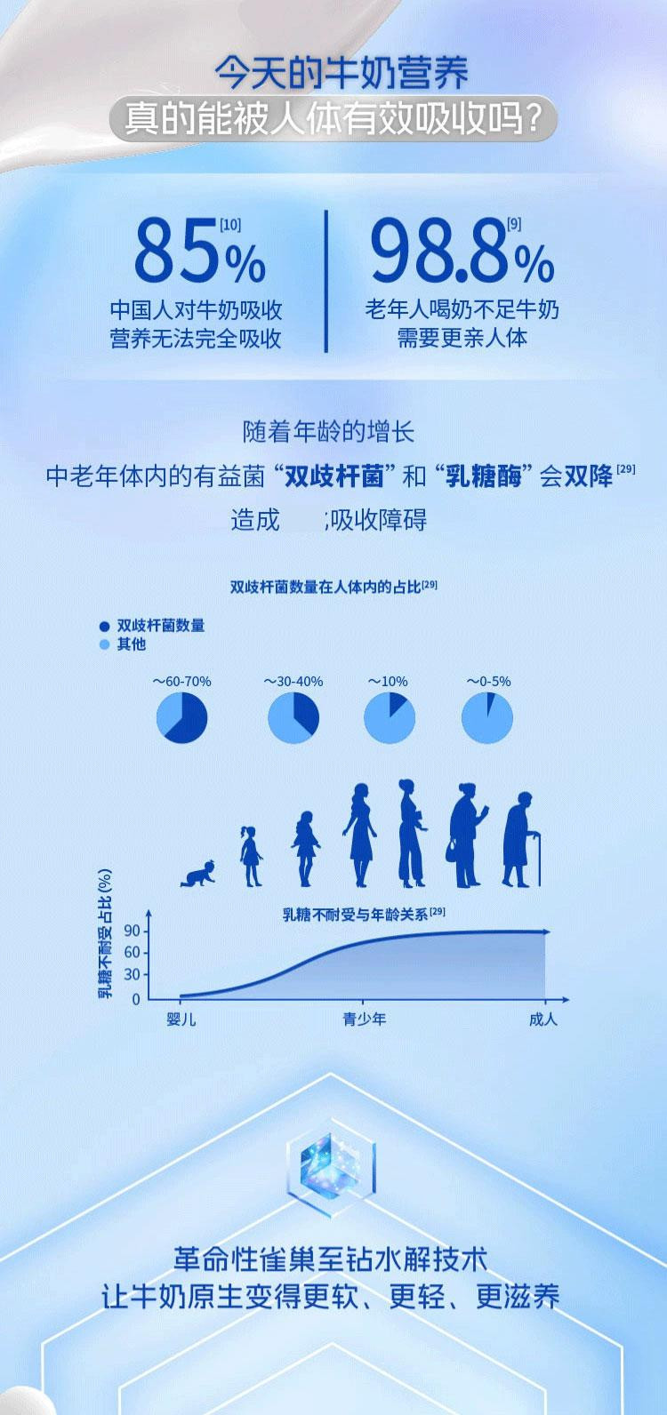 雀巢 N3亲体奶瑞护因子配方奶粉750g罐装滋养生牛乳多种维生素