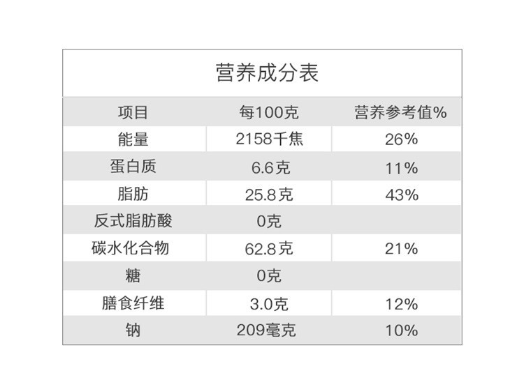 阿尔发 无糖五谷杂粮饼干中老年休闲零食代餐燕麦粗粮五谷杂粮200g盒